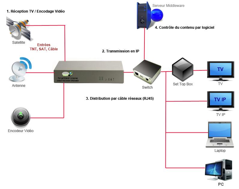 shemaiptv